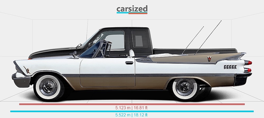 Dimensions: Dodge Coronet 1959-1959 vs. Ford Ranger 2004-2005