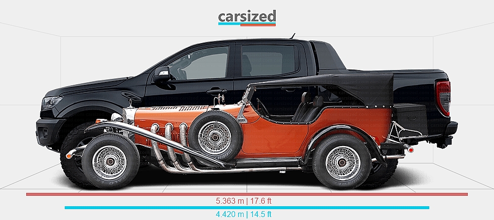 Dimensions: Excalibur Series II 1969-1971 vs. Ford Ranger 2019-present