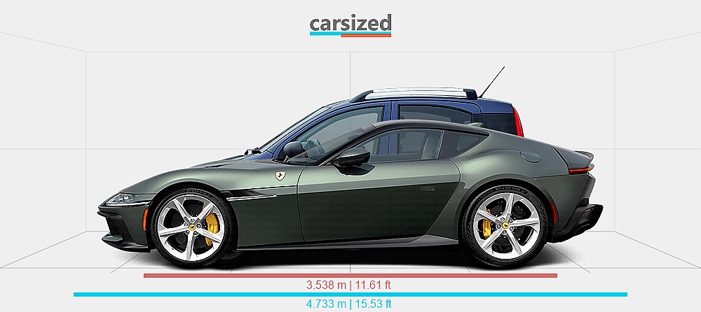 Dimensions: Ferrari 12Cilindri 2024-present vs. FIAT Panda 2003-2012