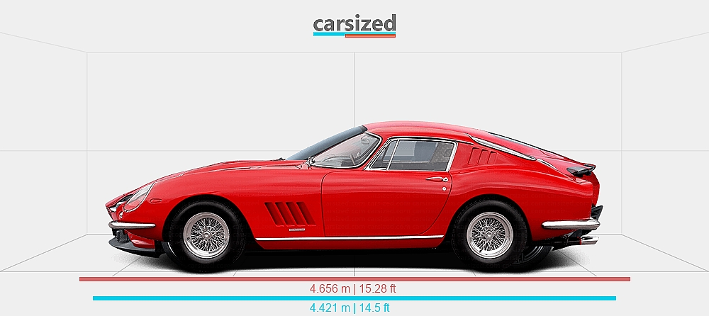 Dimensions: Ferrari 275 1966-1968 vs. Ferrari Roma 2020-present