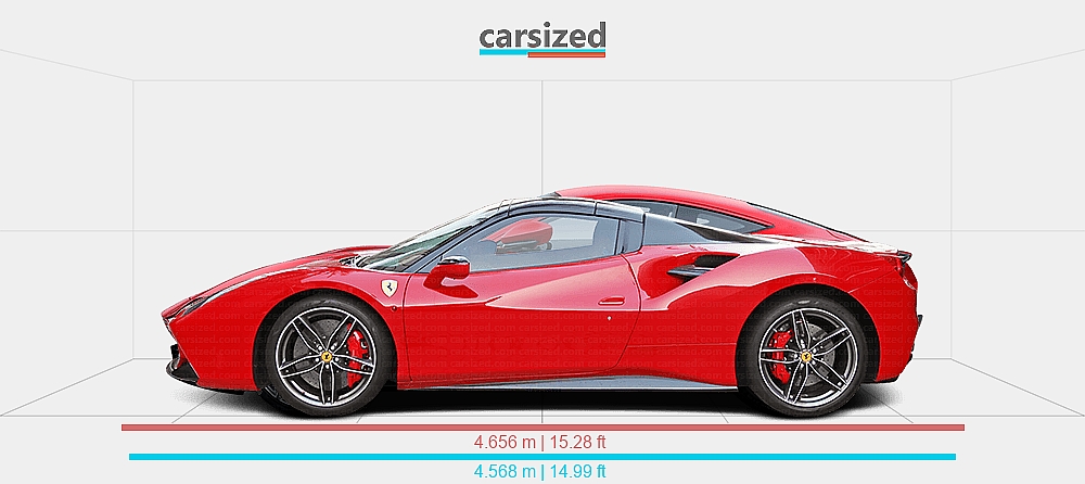 Dimensions: Ferrari 488 2015-2019 vs. Ferrari Roma 2020-2026