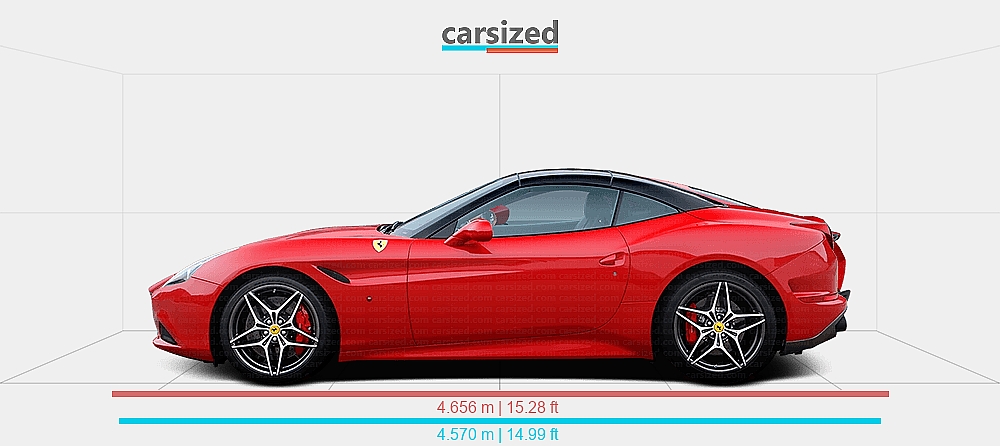 Dimensions: Ferrari California T 2014-2017 vs. Ferrari Roma 2020-present