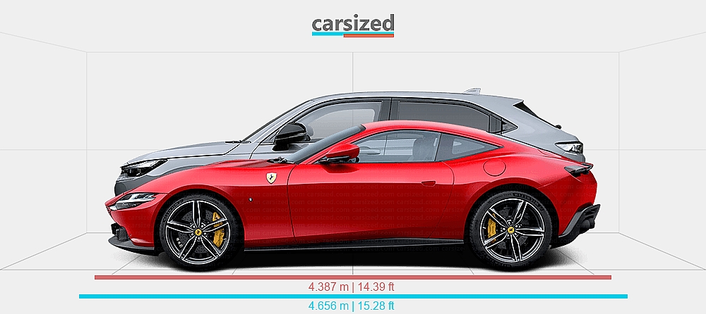 Dimensions: Ferrari Roma 2020-present vs. Honda e:Ny1 2023-present