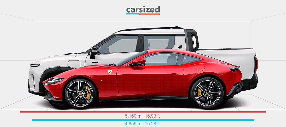 Dimensions: Ferrari Roma 2020-present vs. KGM Musso EV 2025-present