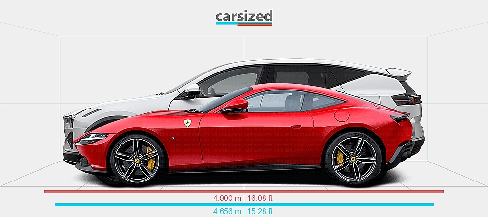 Dimensions: Ferrari Roma 2020-present vs. Polestar 3 2024-present