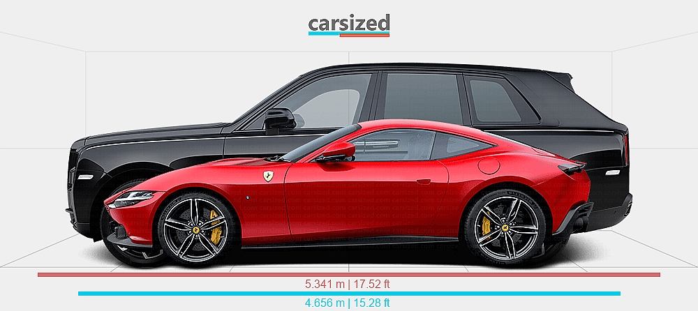 Dimensions: Ferrari Roma 2020-present vs. Rolls-Royce Cullinan 2018-2024