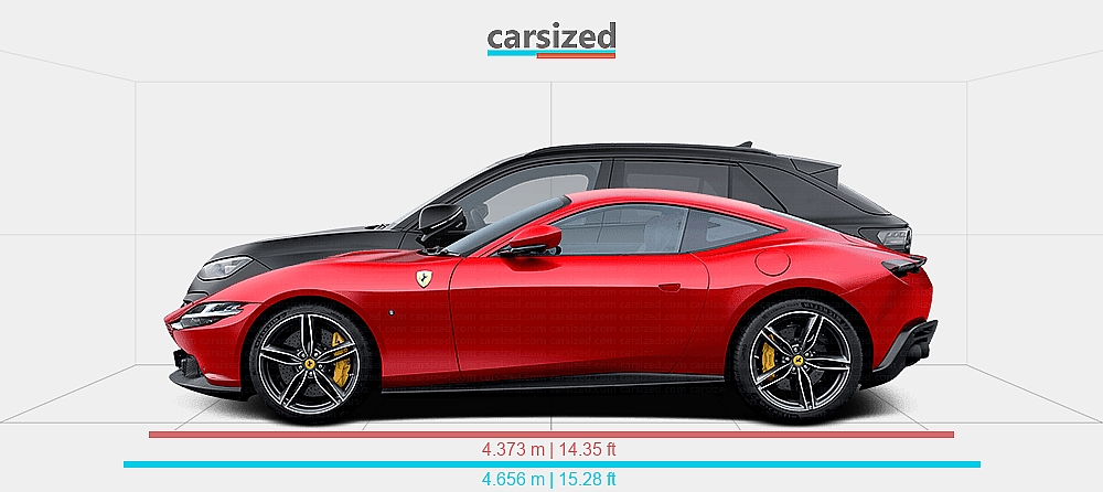 Dimensions: Ferrari Roma 2020-present vs. Volkswagen T-Roc 2025-present
