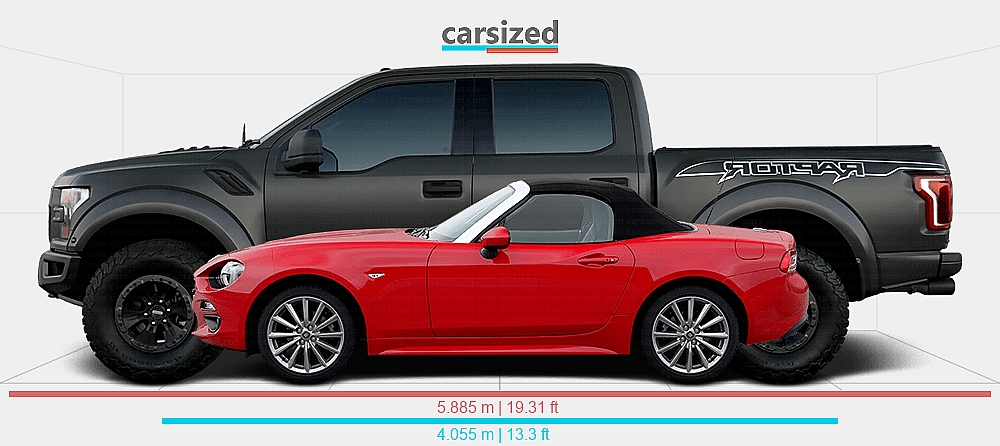Fiat Raptor Dimensions: FIAT 124 Spider 2016-2019 vs. Ford F-150 2017-2020