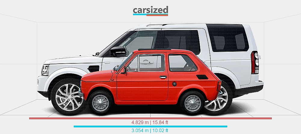 Fiat Rover Dimensions: FIAT 126 1972-1976 vs. Land Rover Discovery 2014-2016