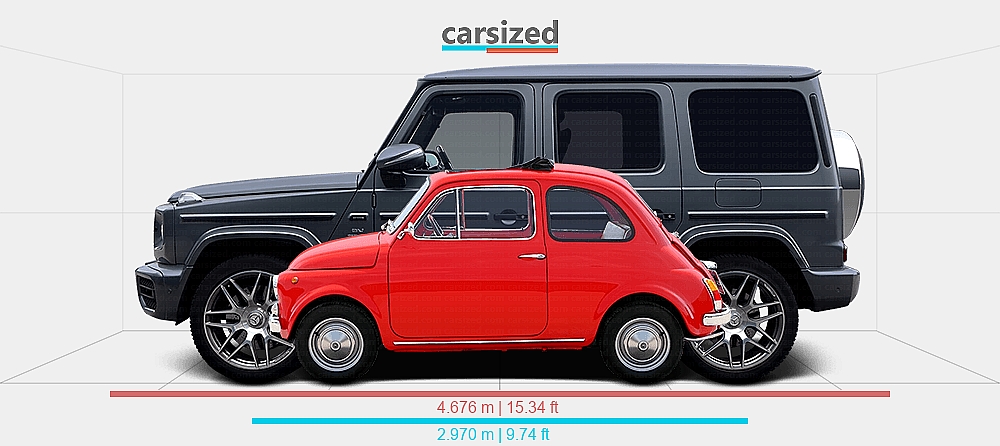 dimensions-fiat-500-1972-1975-vs-mercedes-benz-g-class-2018-present