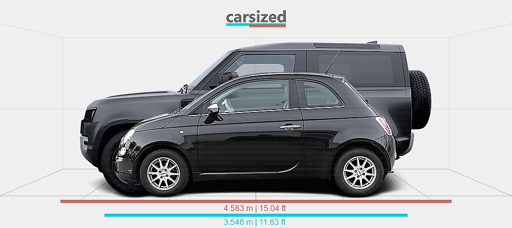 Fiat Car Range Rover Dimensions: FIAT 500 2007-2019 vs. Land Rover Defender 2019-present