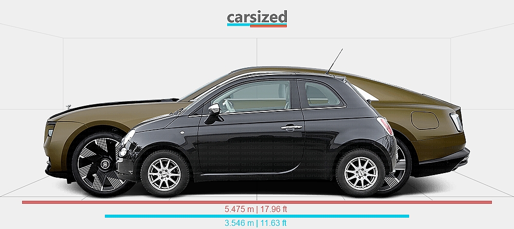 Spectre Rr25 Dimensions: FIAT 500 2007-2019 vs. Rolls-Royce Spectre 2023-present