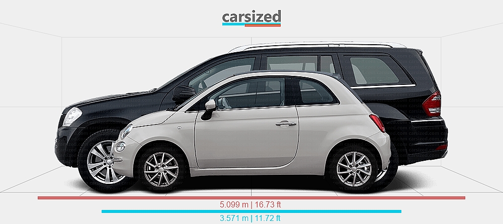 dimensions-fiat-500-2015-2019-vs-mercedes-benz-gl-2009-2012