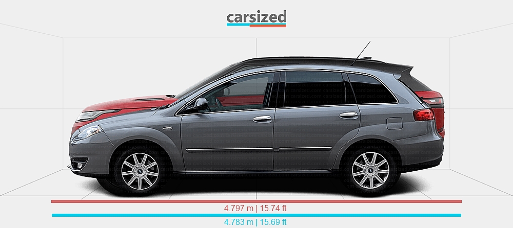 Fiat Car Range Rover Dimensions: FIAT Croma 2007-2011 vs. Land Rover Range Rover Velar 2017 ...