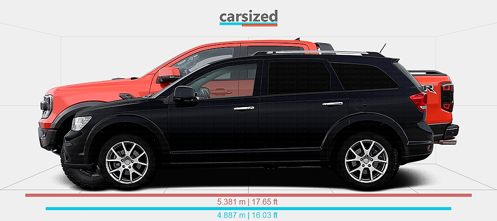 Fiat Raptor Dimensions: FIAT Freemont 2008-2016 vs. Ford Ranger 2022-present