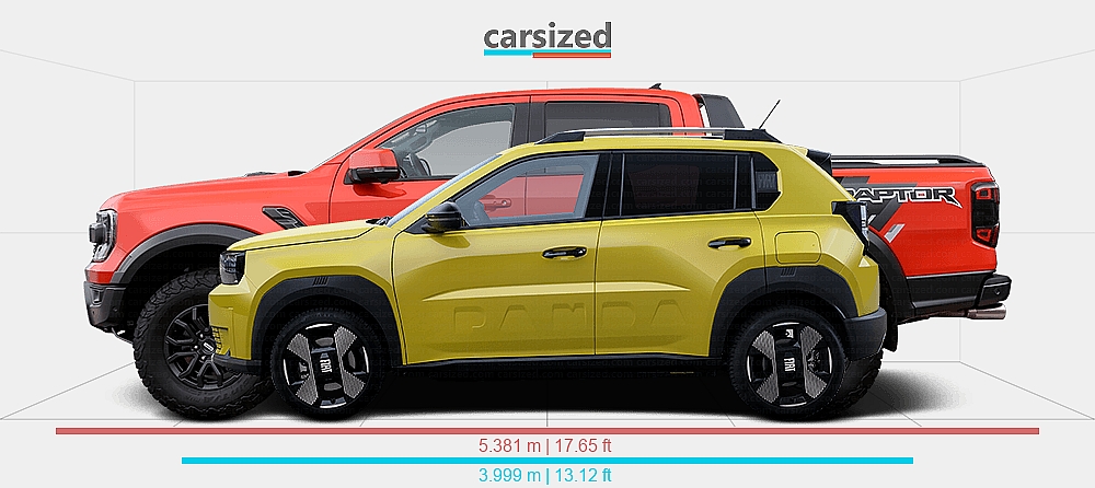 Fiat Raptor Dimensions: FIAT Grande Panda 2025-present vs. Ford Ranger 2022-present