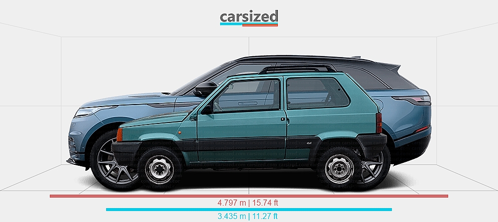 Fiat Rover Dimensions: FIAT Panda 1991-1996 vs. Land Rover Range Rover Velar 2023 ...