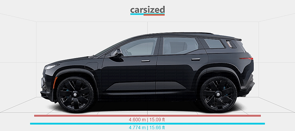 Ocean Rav 4 Dimensions: Fisker Ocean 2022-2024 vs. Toyota RAV4 2019-2025