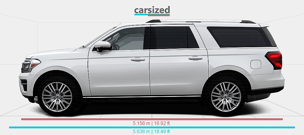 Ford Expedition Clearance Heightnull