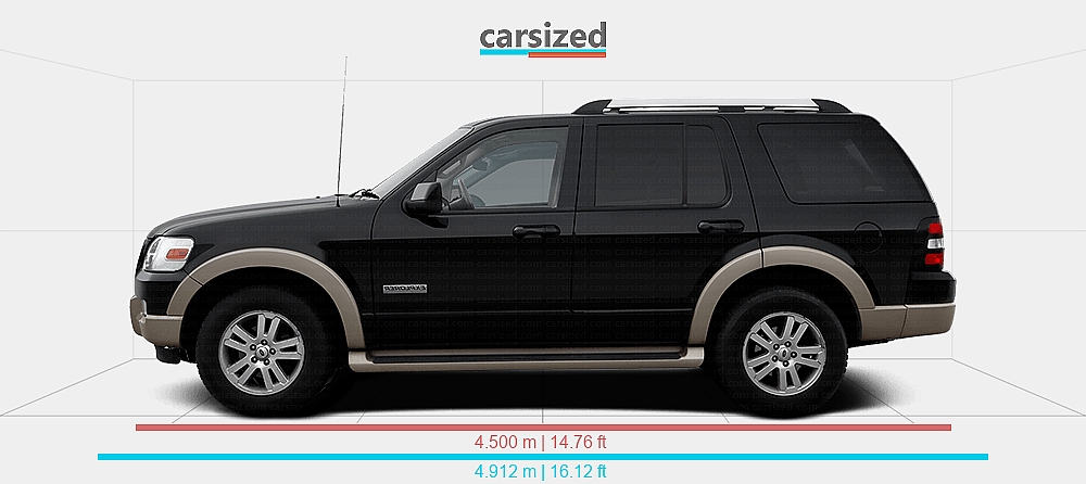 Dimensions: Ford Explorer 2005-2010 vs. Jaecoo 7 2023-present