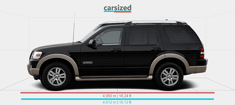 Range Rover Ford Explorer Design Dimensions: Ford Explorer 2005-2010 vs. Land Rover Range Rover 2002-2005