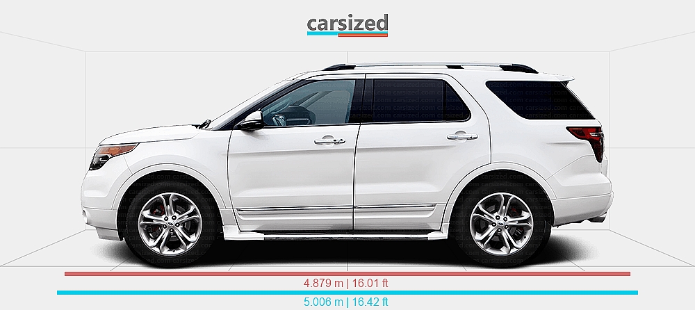 Range Rover Ford Explorer Design Dimensions: Ford Explorer 2011-2015 vs. Land Rover Range Rover Sport ...