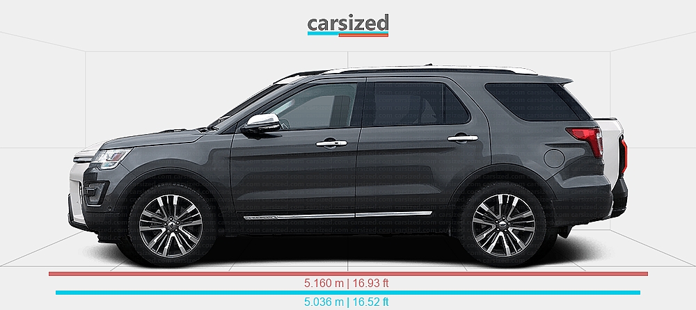 Dimensions: Ford Explorer 2015-2019 vs. KGM Musso EV 2025-present