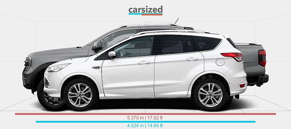 Dimensions: Ford Kuga 2012-2017 vs. Ford Ranger 2022-present