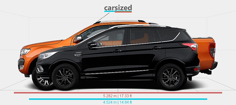 Dimensions: Ford Kuga 2017-2019 vs. Ford Ranger 2011-2019