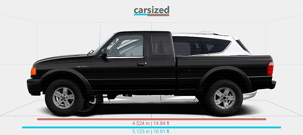 Dimensions: Ford Ranger 2004-2005 vs. Ford Kuga 2012-2017