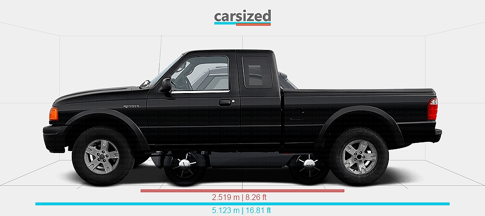 Ford Ranger Micro Dimensions: Ford Ranger 2004-2005 vs. Micro Microlino 2022-present
