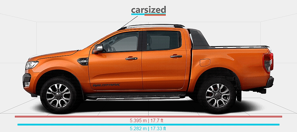 Dimensions: Ford Ranger 2011-2019 vs. Maxus T60 MAX 2025-present