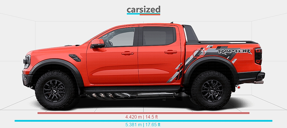 Dimensions: Ford Ranger 2022-present vs. Excalibur Series II 1969-1971