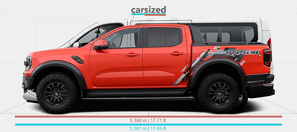 Fiat Raptor Dimensions: Ford Ranger 2022-present vs. FIAT Talento 2016-2021