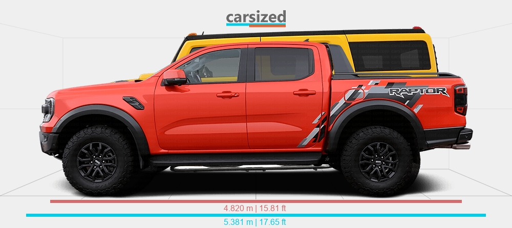 Dimensions: Ford Ranger 2022-present vs. Hummer H2 2002-2009