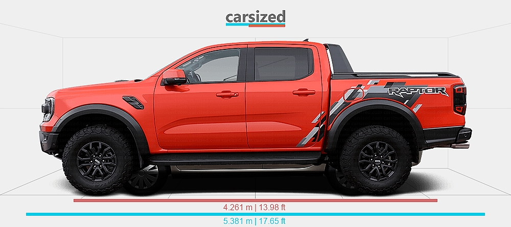 Dimensions: Ford Ranger 2022-present vs. Renault Symbol 2008-2013