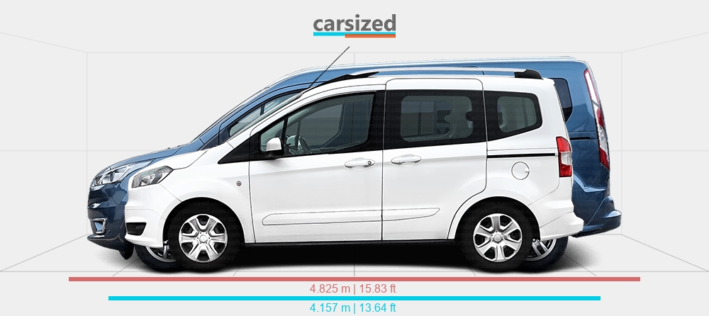 Dimensions: Ford Tourneo Courier 2014-2018 vs. Ford Tourneo Connect ...