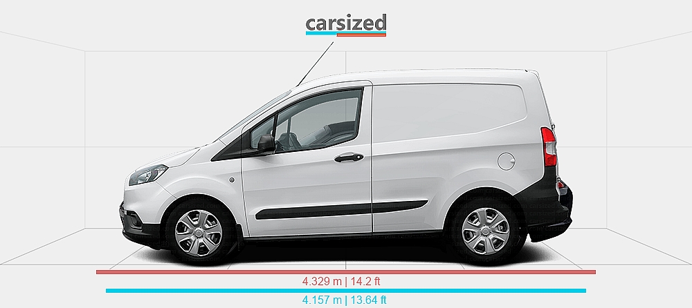 Dimensions: Ford Transit Courier 2018-2023 vs. Porsche Boxster 2004-2012