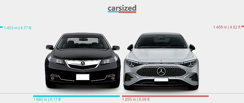 Dimensions: Acura TL 2012-2014 vs. Mercedes-Benz CLA 2025-present