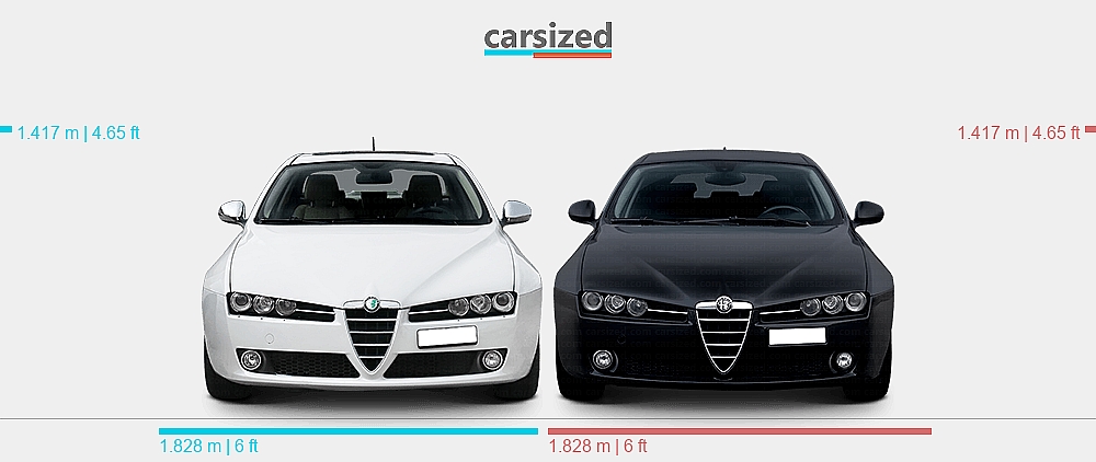 Dimensions: Alfa Romeo 159 2004-2011 vs. Alfa Romeo 159 2004-2011