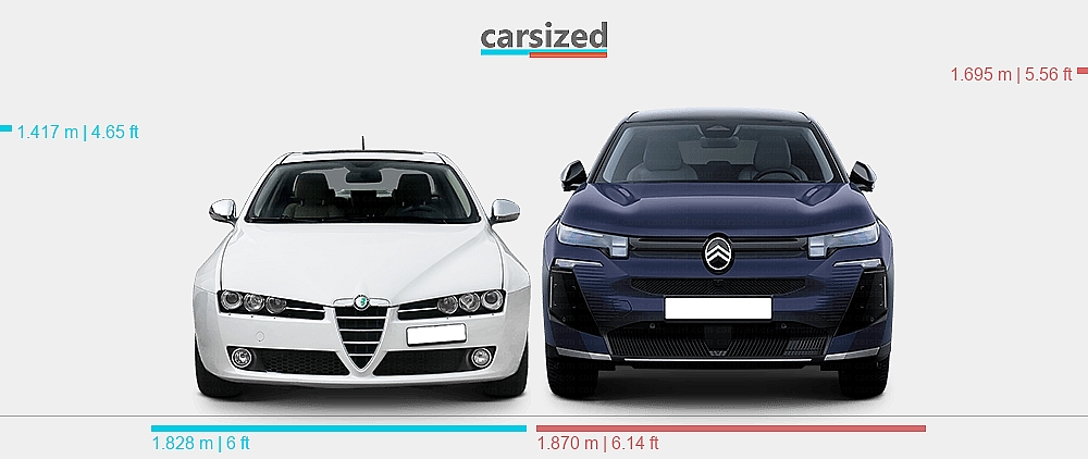Dimensions: Alfa Romeo 159 2004-2011 vs. Citroën C5 Aircross 2025-present
