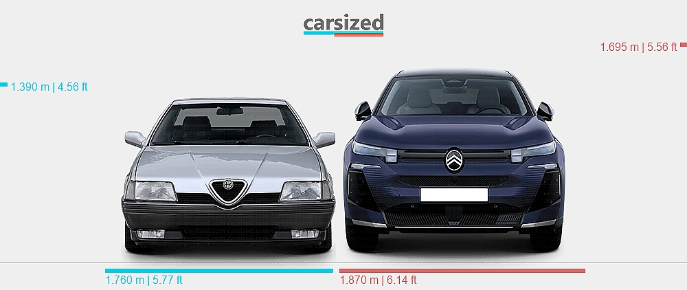Dimensions: Alfa Romeo 164 1987-1998 vs. Citroën C5 Aircross 2025-present