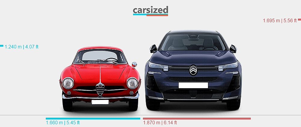 Dimensions: Alfa Romeo Giulietta 1959-1963 vs. Citroën C5 Aircross 2025 ...