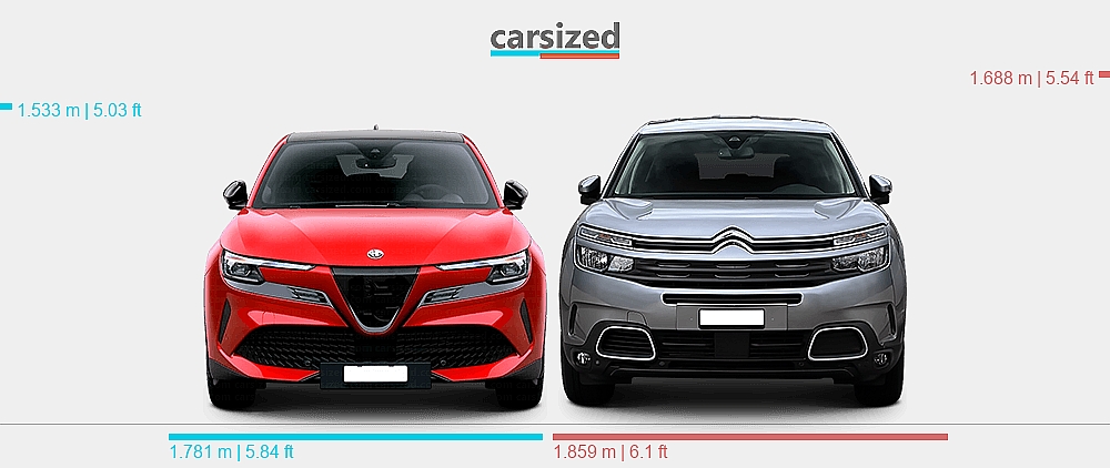 Dimensions: Alfa Romeo Junior 2024-present vs. Citroën C5 Aircross 2017 ...