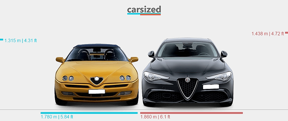 Dimensions: Alfa Romeo Spider 1993-2004 vs. Alfa Romeo Giulia 2015-2022