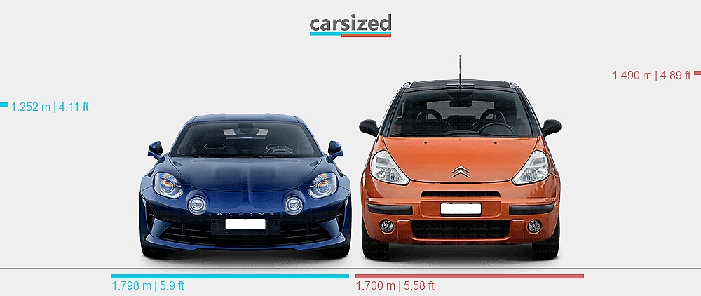 Dimensions: Alpine A110 2017-present vs. Citroën C3 2002-2009