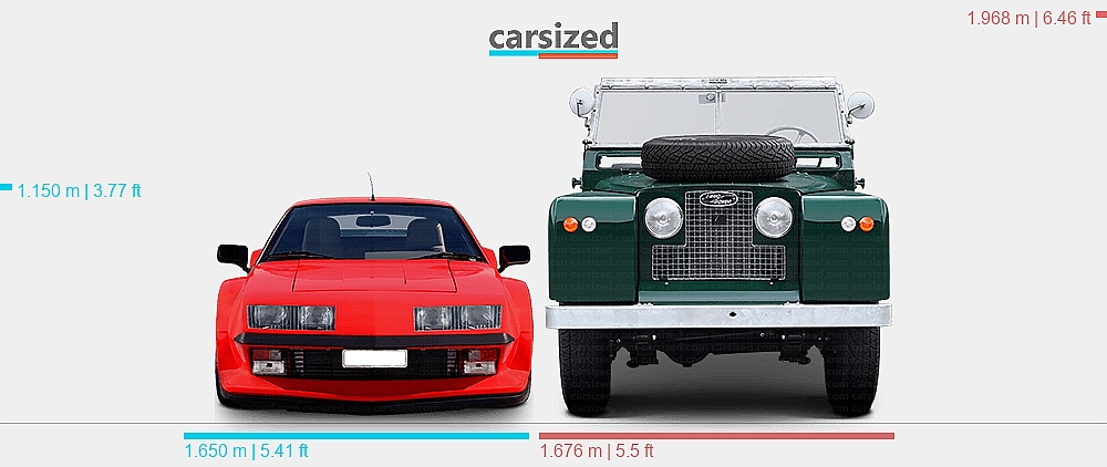 Dimensions: Alpine A310 1981-1985 vs. Land Rover Series 1958-1961