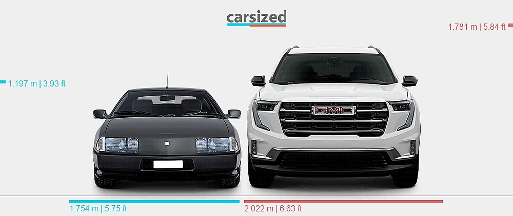 Dimensions: Alpine Renault Alpine V6 GT 1984-1991 vs. GMC Acadia 2024 ...