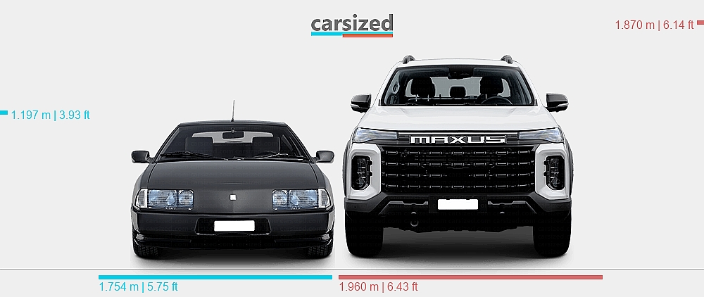 Dimensions: Alpine Renault Alpine V6 GT 1984-1991 vs. Maxus T60 MAX ...