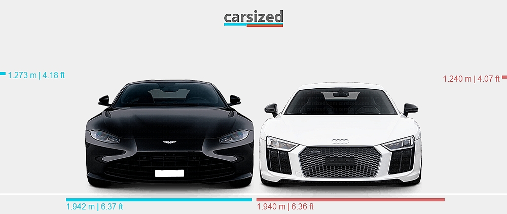Dimensions: Aston Martin Vantage 2018-present vs. Audi R8 2015-2018